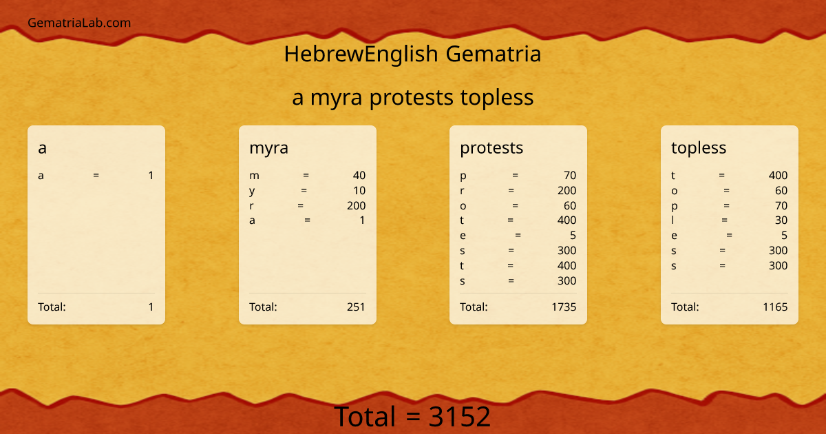 a myra protests topless in hebrewEnglish Gematria